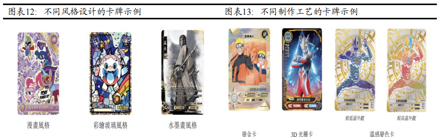 报告（二）：IP为核生态融合成长可期AG真人澳门百家家乐IP行业系列深度(图2)