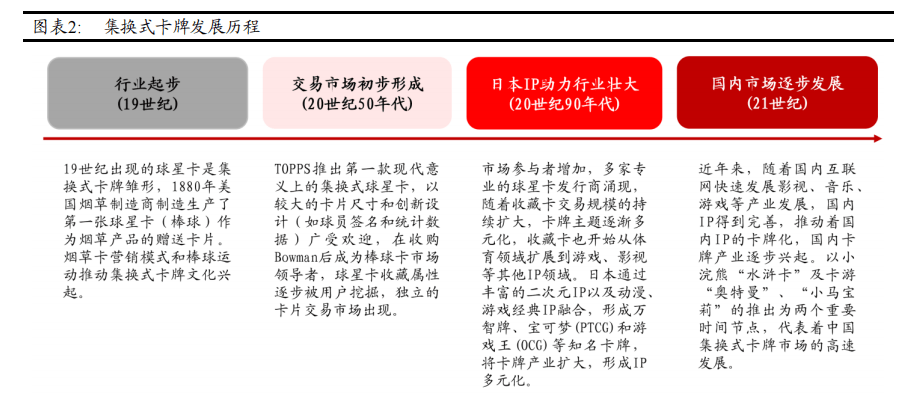 报告（二）：IP为核生态融合成长可期AG真人澳门百家家乐IP行业系列深度(图1)
