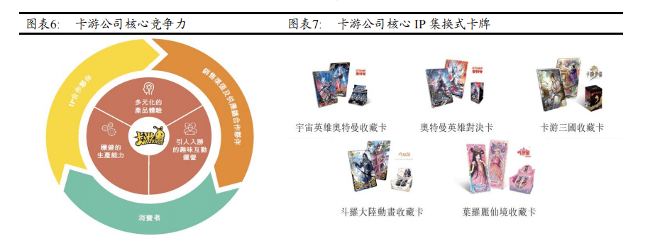 报告（二）：IP为核生态融合成长可期AG真人澳门百家家乐IP行业系列深度(图4)