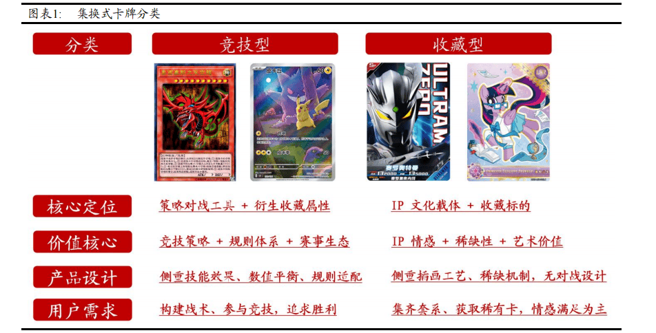 报告（二）：IP为核生态融合成长可期AG真人澳门百家家乐IP行业系列深度(图5)